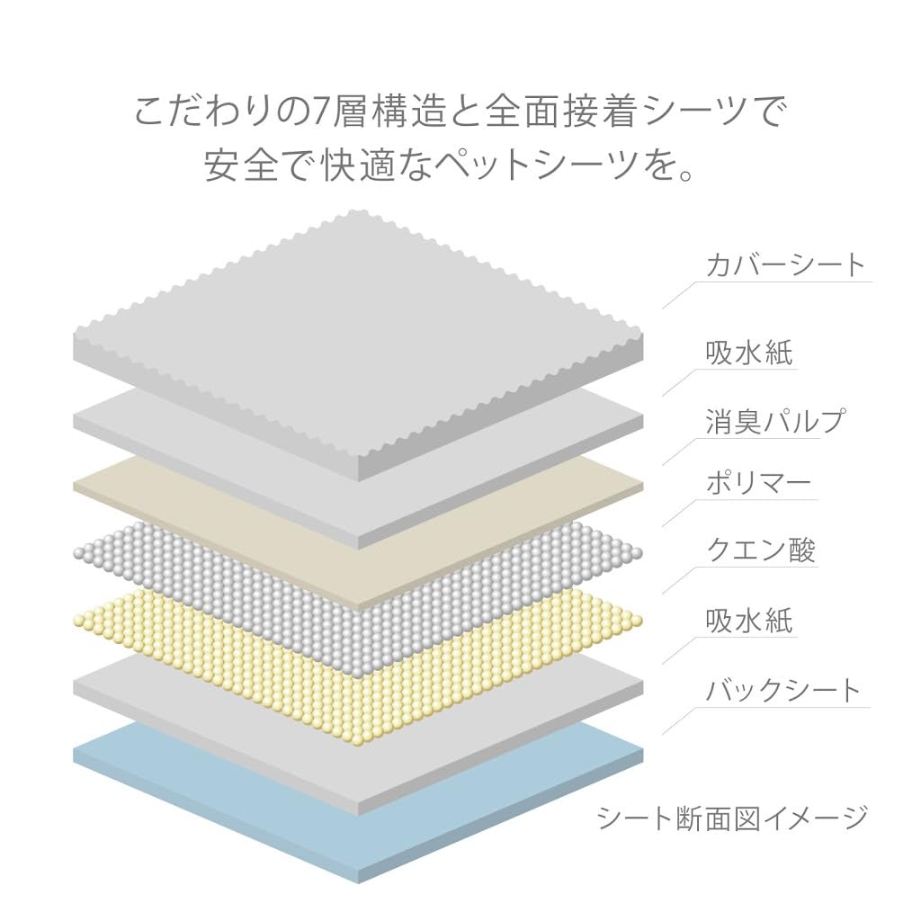 Famy ファミー ペットシーツ 厚型 ワイド 400枚入り（50枚入り×8） Amazon.co.jp: Famy ファミー ペットシーツ うす型 薄型 1回